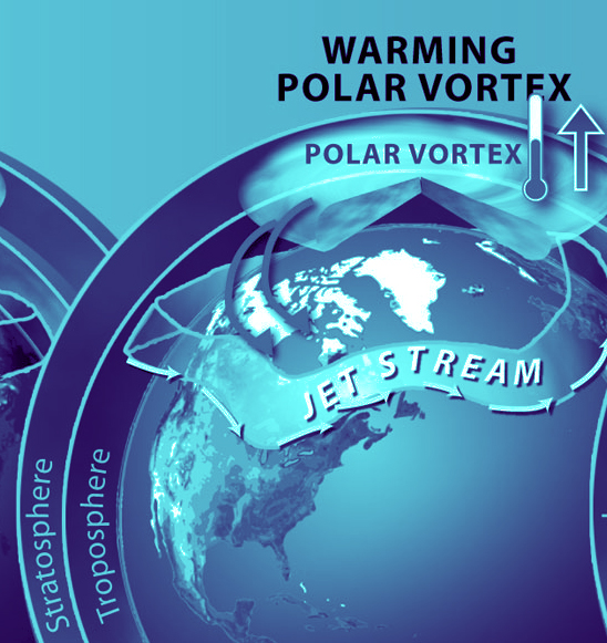 Polar Vortex: What the Heck is it?